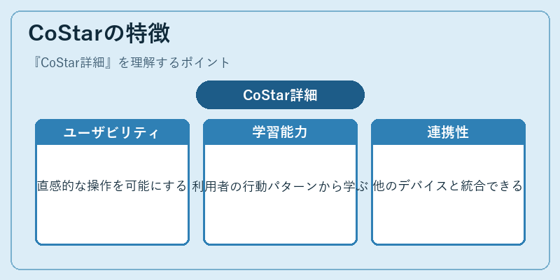 CoStarの特徴