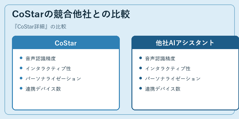 CoStarの競合他社との比較