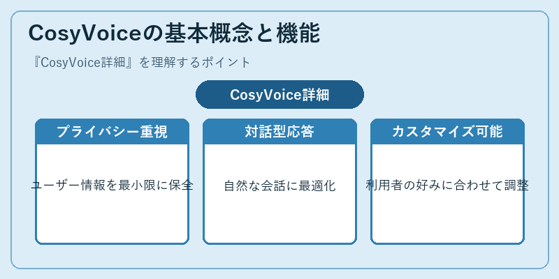 CosyVoiceの基本概念と機能