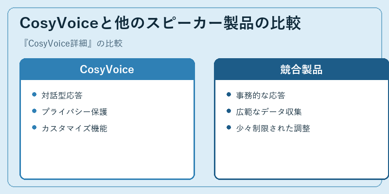 CosyVoiceと他のスピーカー製品の比較