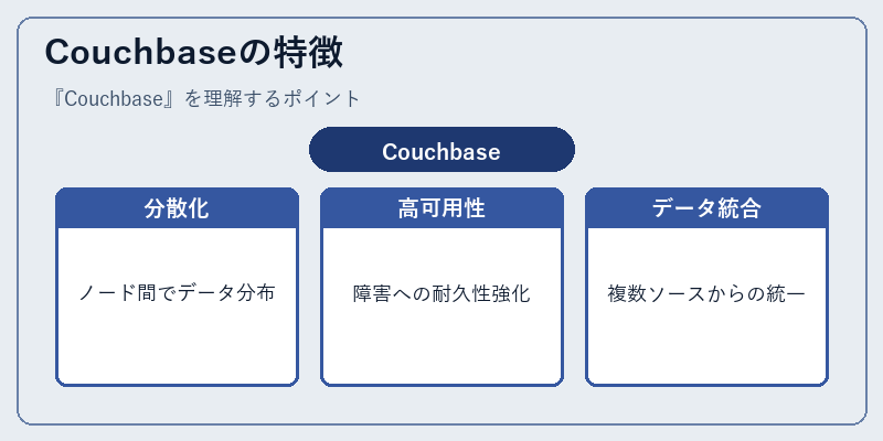 Couchbaseの特徴