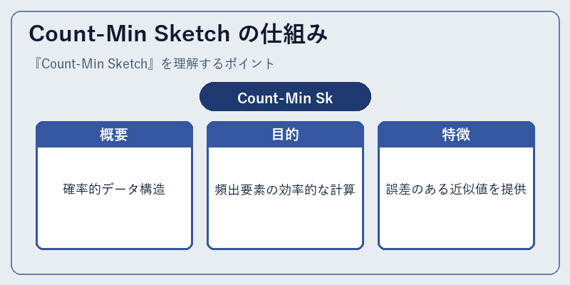 Count-Min Sketch の仕組み