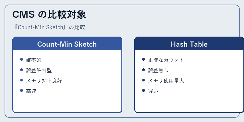 CMS の比較対象
