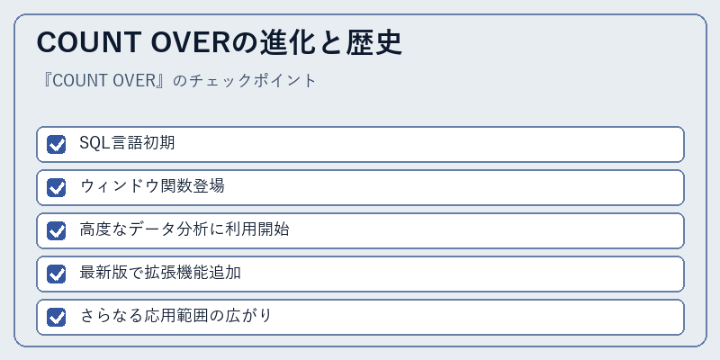 COUNT OVERの進化と歴史