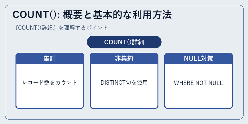 COUNT(): 概要と基本的な利用方法