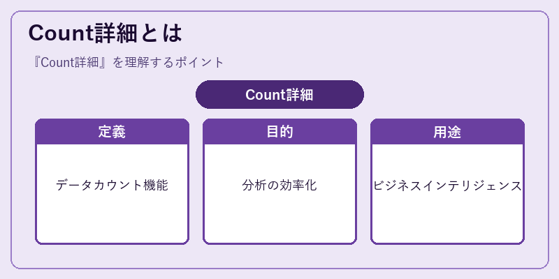 Count詳細とは