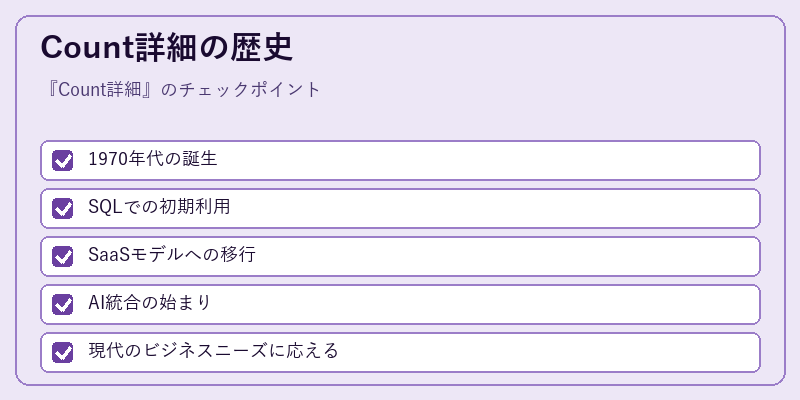 Count詳細の歴史
