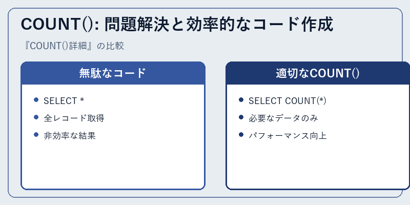 COUNT(): 問題解決と効率的なコード作成