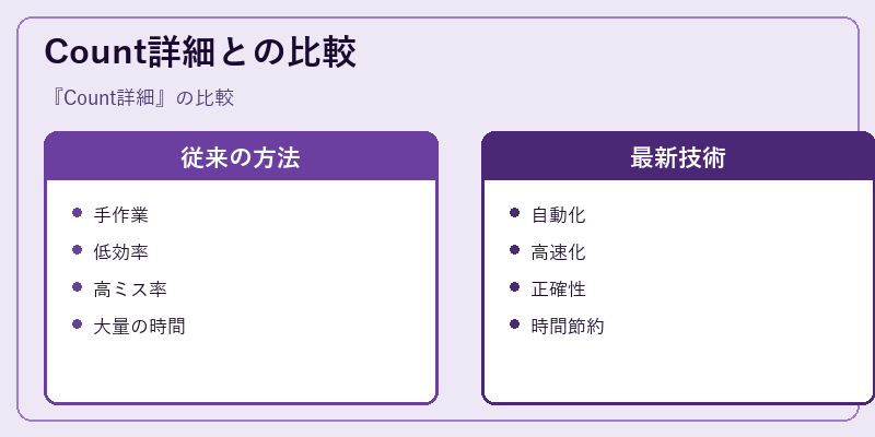 Count詳細との比較