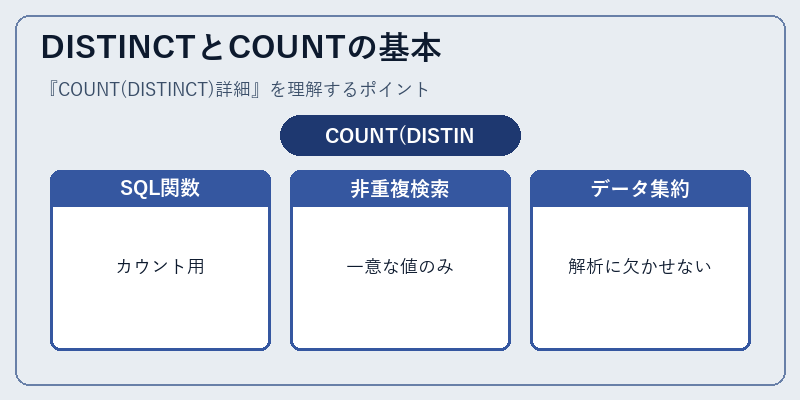 DISTINCTとCOUNTの基本