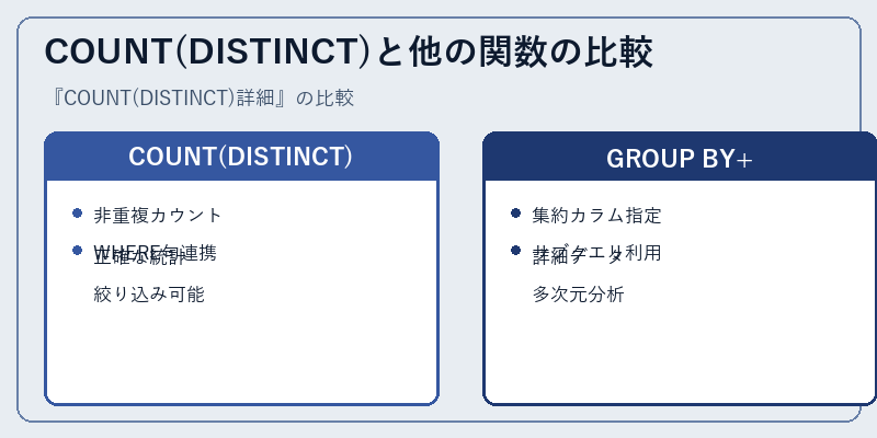 COUNT(DISTINCT)と他の関数の比較