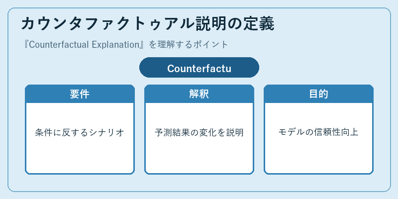 カウンタファクトゥアル説明の定義