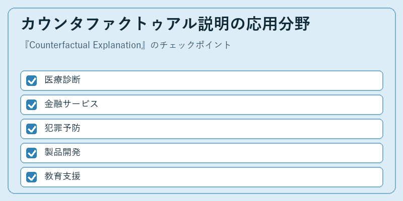 カウンタファクトゥアル説明の応用分野
