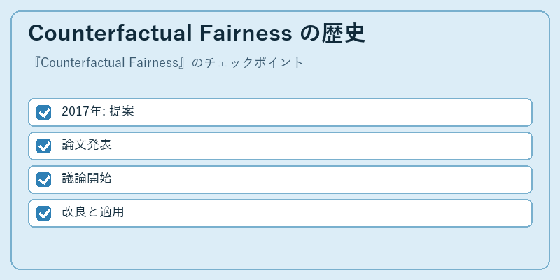 Counterfactual Fairness の歴史