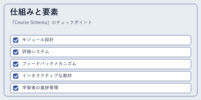 仕組みと要素