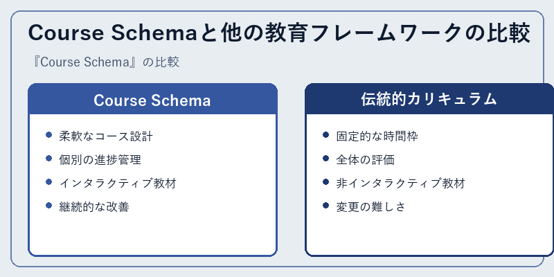 Course Schemaと他の教育フレームワークの比較