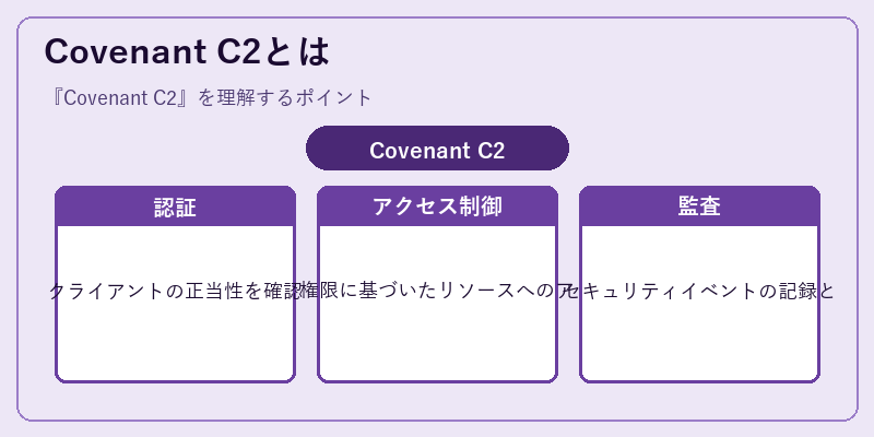 Covenant C2とは
