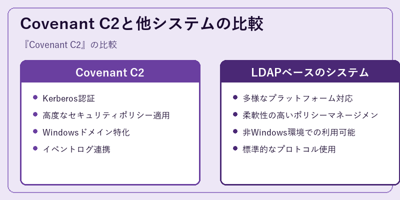 Covenant C2と他システムの比較