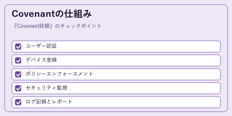 Covenantの仕組み