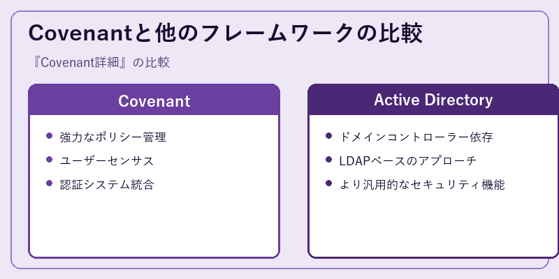 Covenantと他のフレームワークの比較