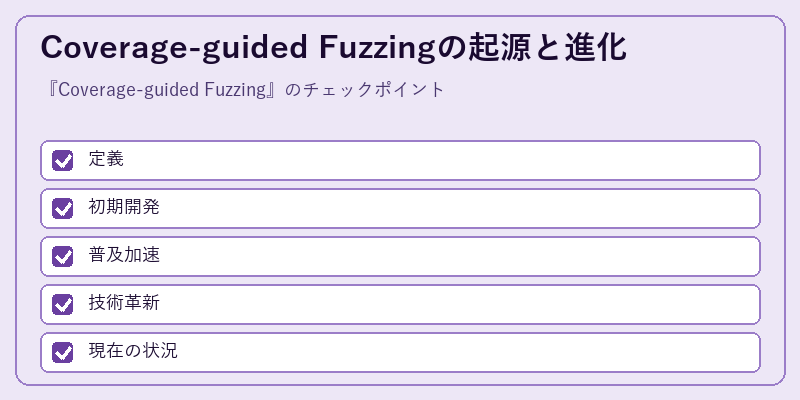Coverage-guided Fuzzingの起源と進化
