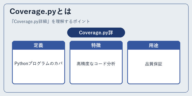 Coverage.pyとは