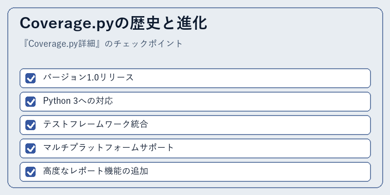 Coverage.pyの歴史と進化