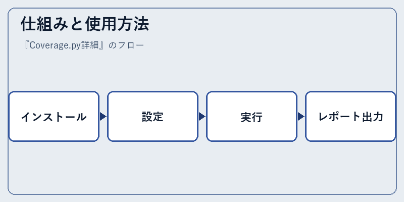 仕組みと使用方法