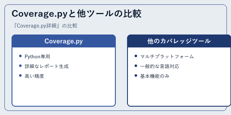 Coverage.pyと他ツールの比較