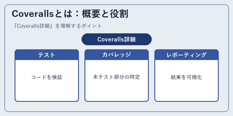Coverallsとは：概要と役割