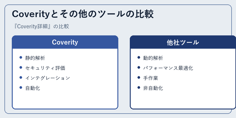 Coverityとその他のツールの比較
