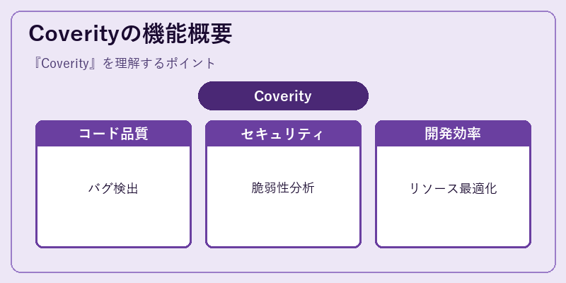 Coverityの機能概要