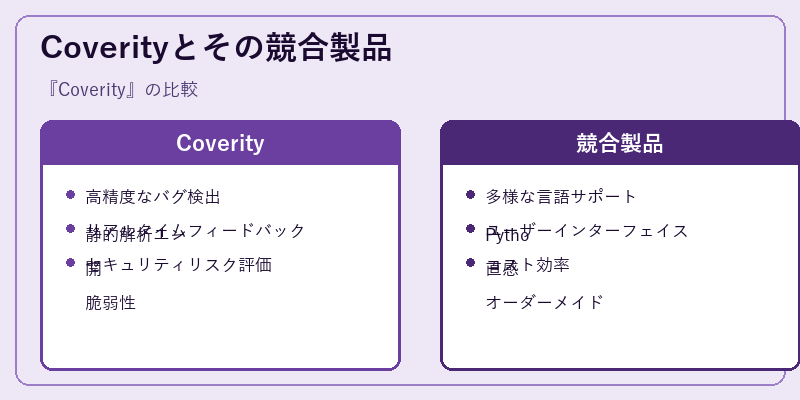 Coverityとその競合製品