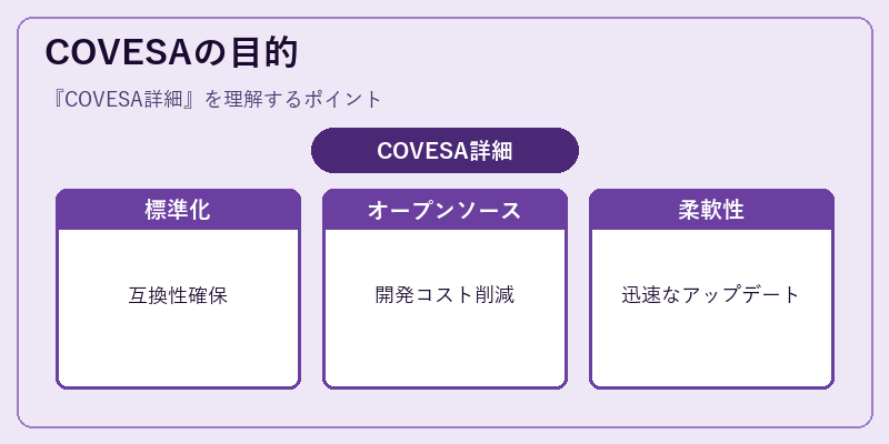 COVESAの目的