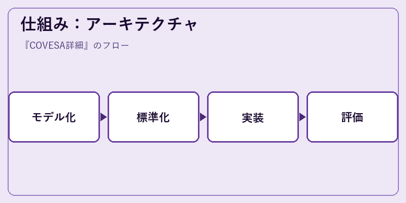 仕組み：アーキテクチャ