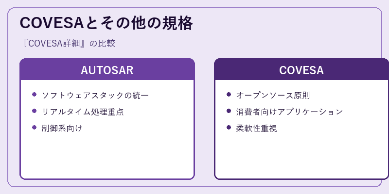 COVESAとその他の規格