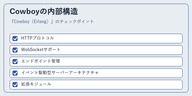 Cowboyの内部構造