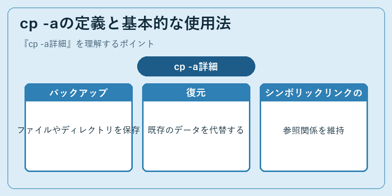 cp -aの定義と基本的な使用法