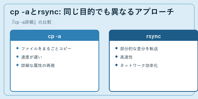 cp -aとrsync: 同じ目的でも異なるアプローチ