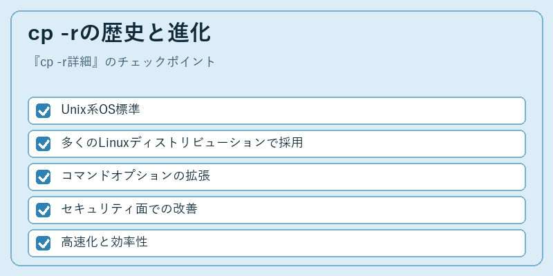 cp -rの歴史と進化