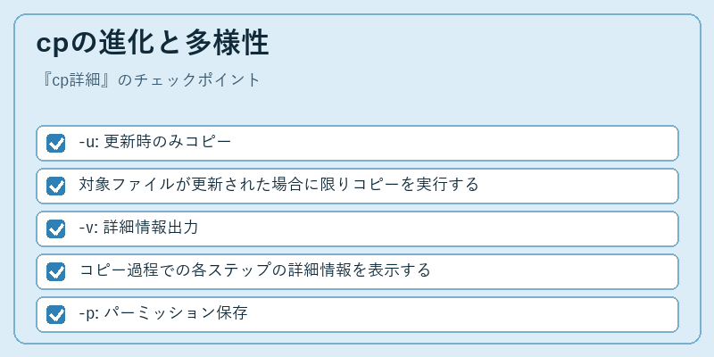 cpの進化と多様性