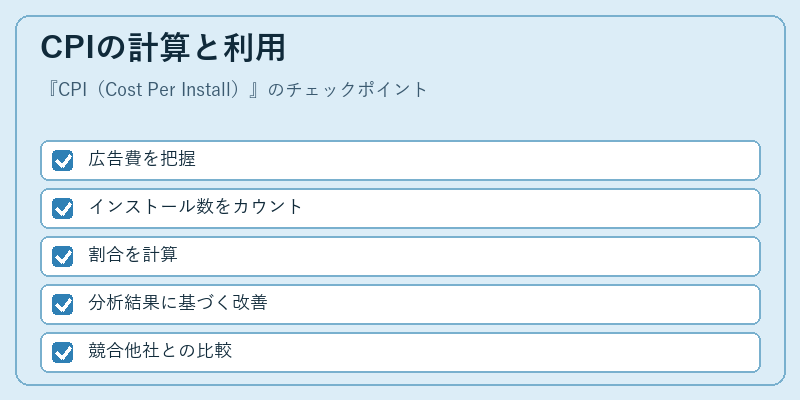 CPIの計算と利用