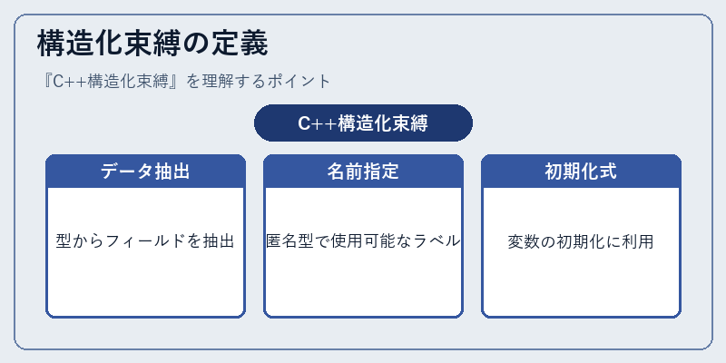 構造化束縛の定義