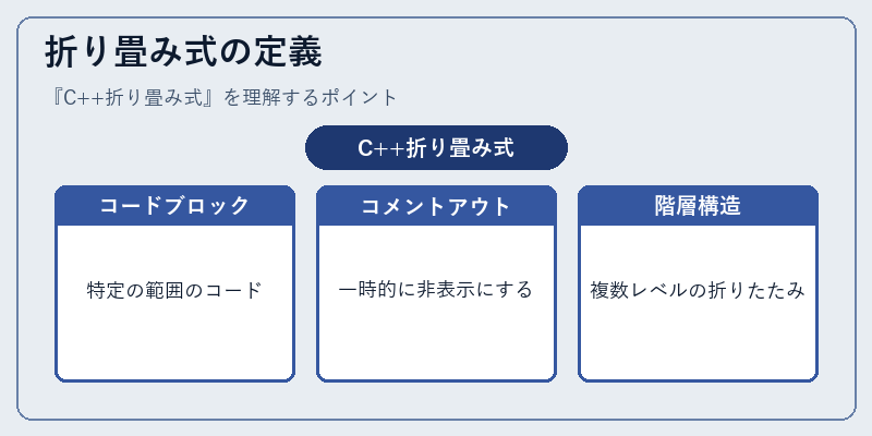 折り畳み式の定義