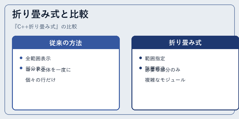 折り畳み式と比較