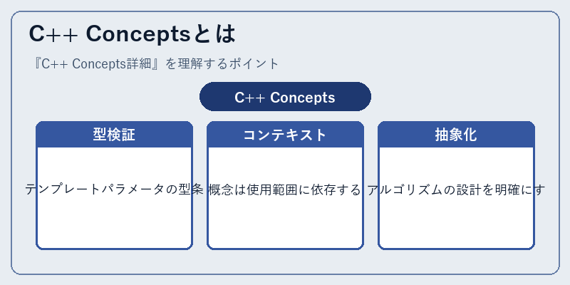 C++ Conceptsとは