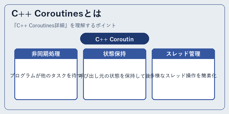 C++ Coroutinesとは
