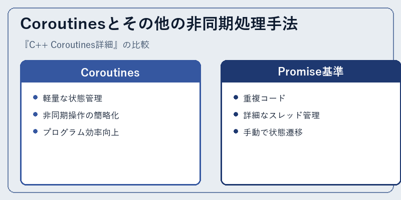 Coroutinesとその他の非同期処理手法