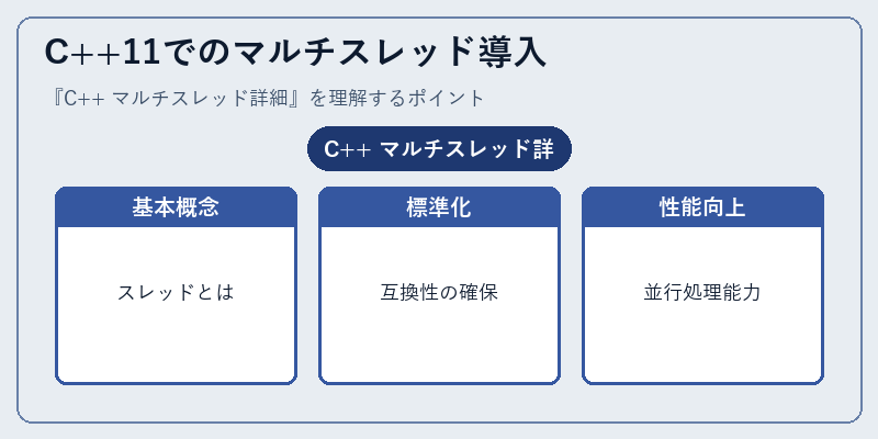 C++11でのマルチスレッド導入