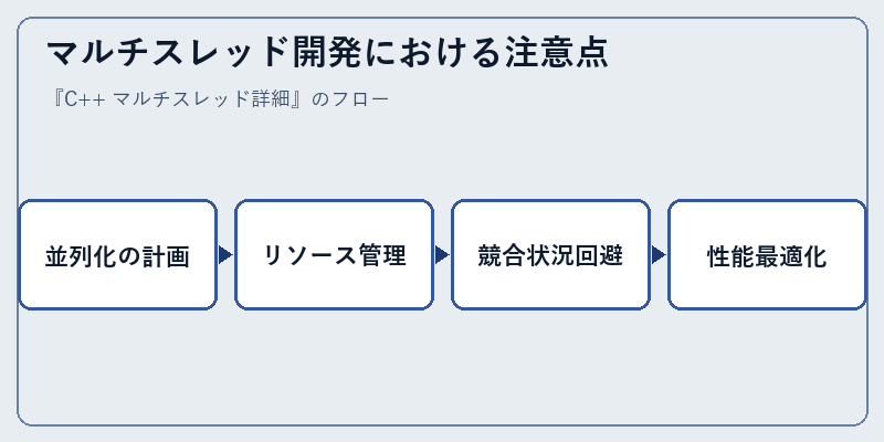 マルチスレッド開発における注意点